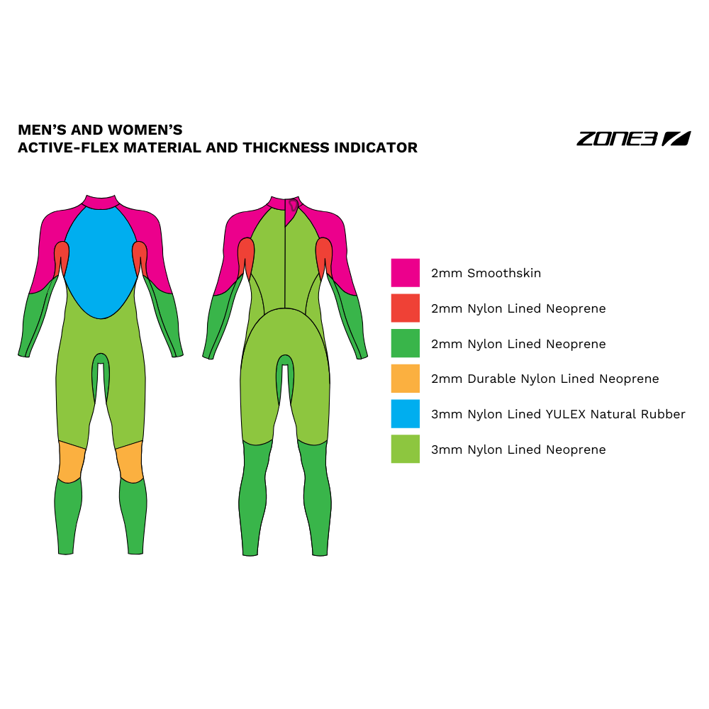 Active-Flex Wetsuit