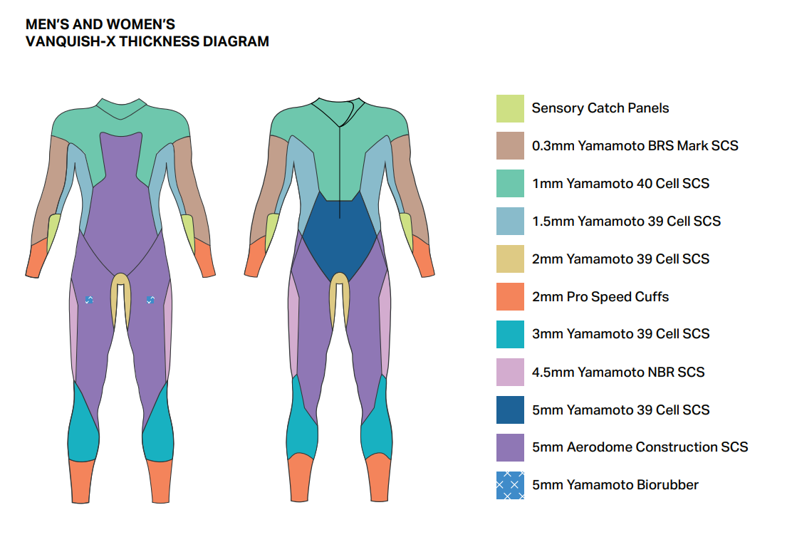 Vanquish-X Wetsuit