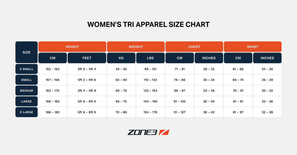 Activate Full Zip Trisuit met Korte Mouwen